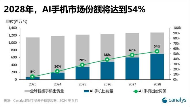 手机产业链股回升，瑞声科技涨约2% 手机购新补贴出炉