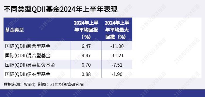 溢价超50%！景顺长城基金旗下标普消费ETF停牌，QDII为何易遭炒作？