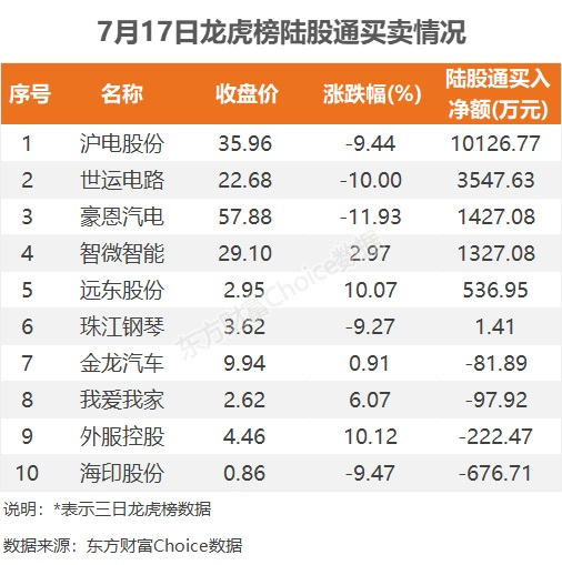 南京公用：预计2024年全年盈利3900.00万至5600.00万