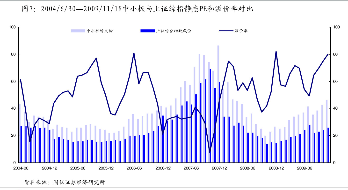 国泰君安策略研究：“稳汇率”“宽货币”平衡期 A股后续反弹空间大